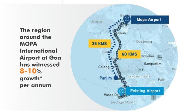 goa inter airport mopa